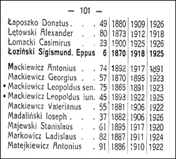 Lista księży diecezjalnych