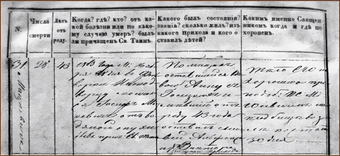 Akt zgonu Józefa Mackiewicza z archiwum w Wilnie
